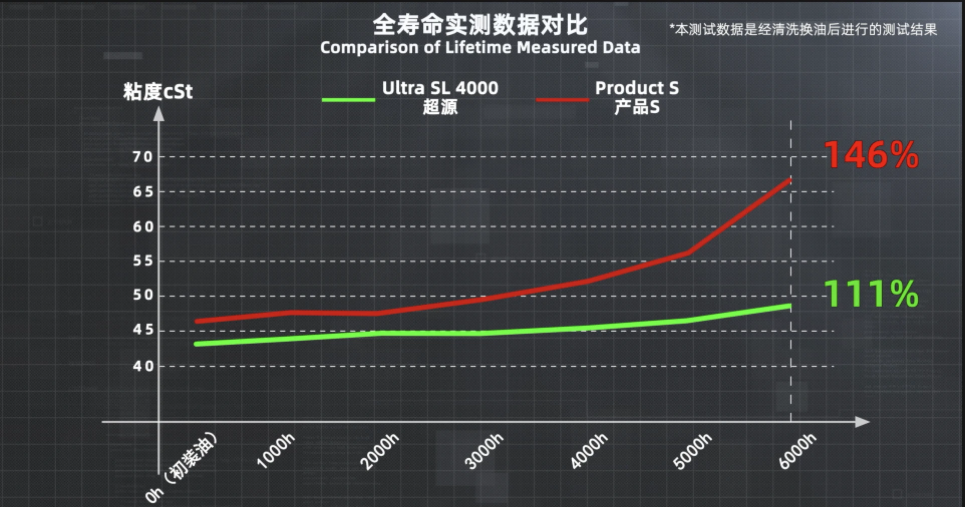 IRP-En-Application-Photo-ultra-sl4000-lubricant-partner-V2