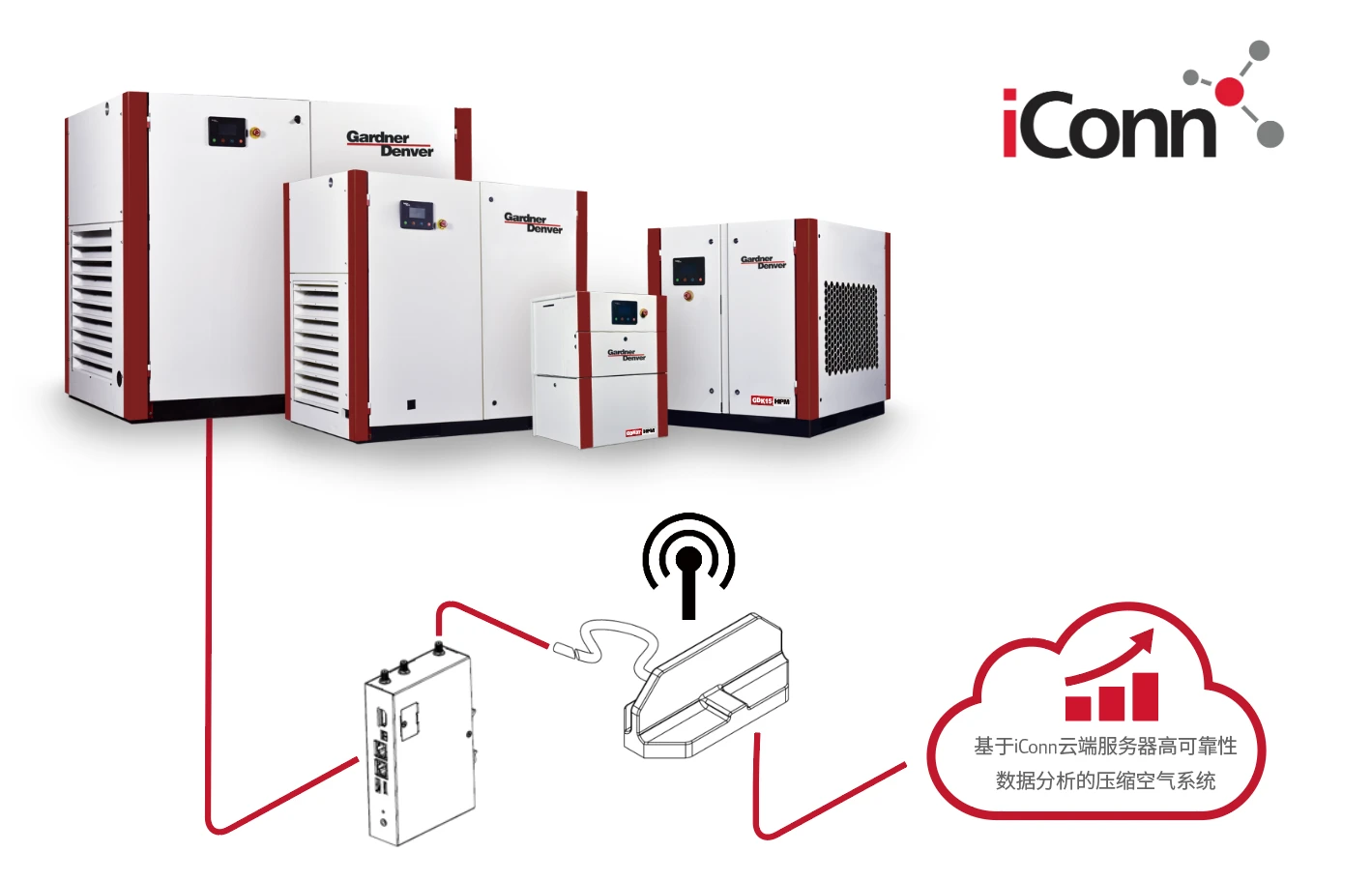 GDP-En-Product-Document-air-compressor-parts