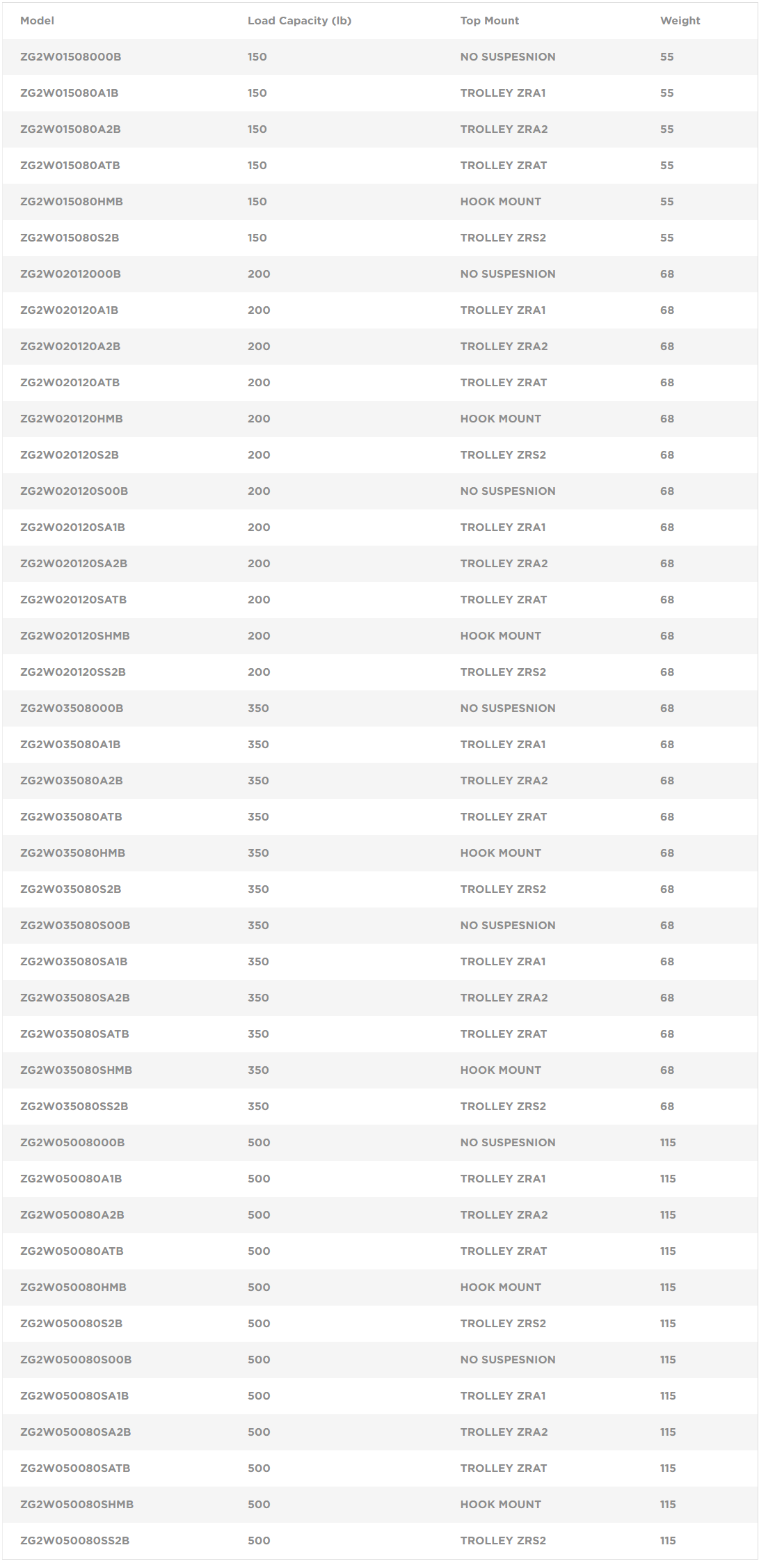 PTL-En-Product-Document-zero-gravity-air-balancer-2-0