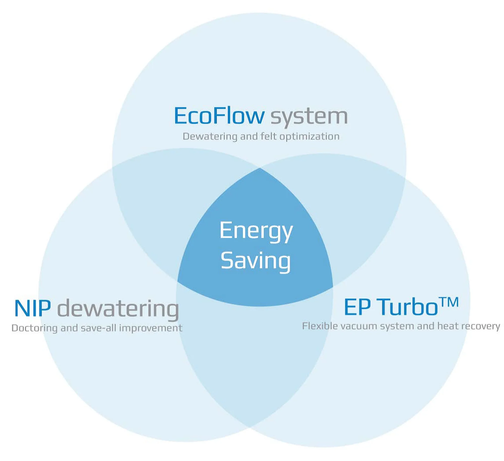 RT-En-Product-Photo-operational-cost-reductions-in-a-paper-mill-V3