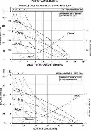 ARO-En-Product-Photo-1-2-non-metallic-V3