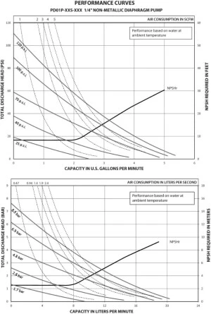 ARO-En-Product-Photo-1-4-non-metallic-V3