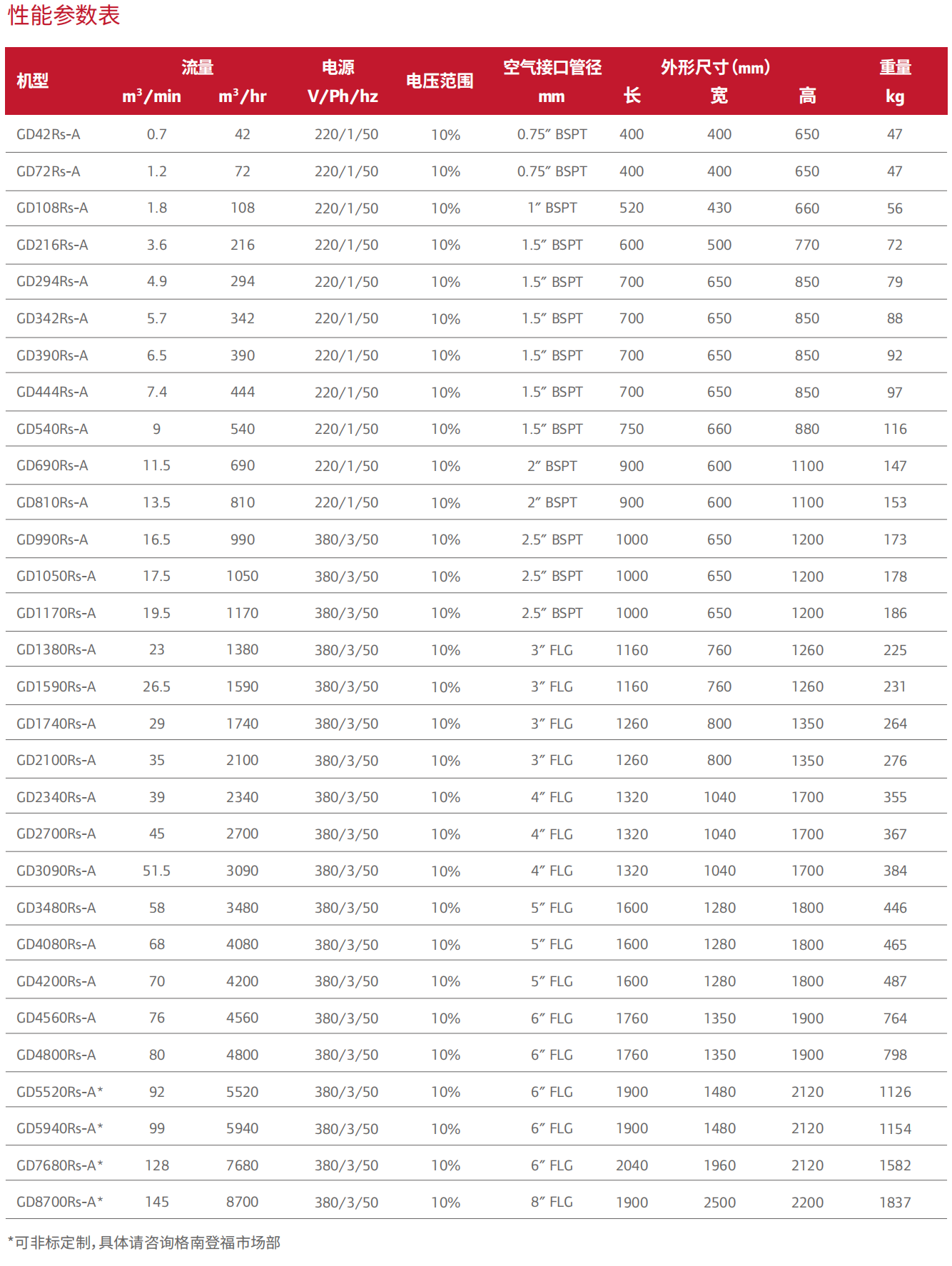 GDP-En-Product-Document-refrigerated-dryer