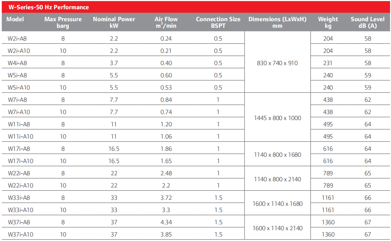 IRP-En-Product-Document-2-37kw-3-40hp