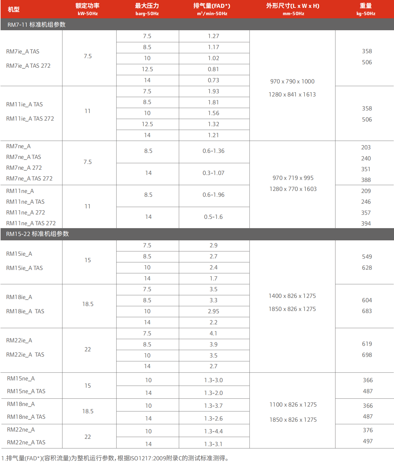 IRP-En-Product-Document-rm-7-75-kw