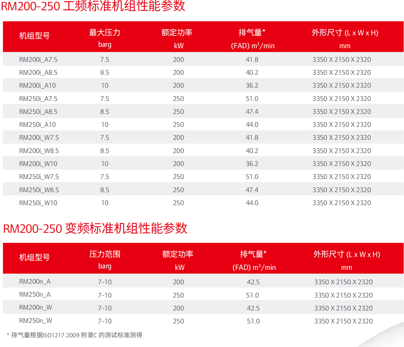 IRP-En-Product-Document-rm-200-250-kw-V2