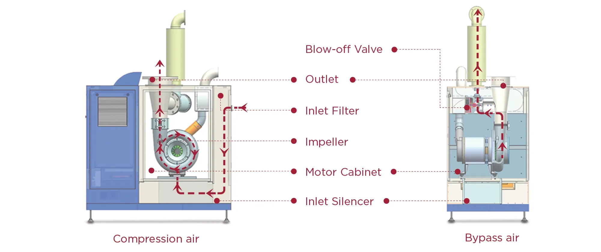 HL-En-Product-Photo-10-75hp-high-speed-turbo-blower-V2