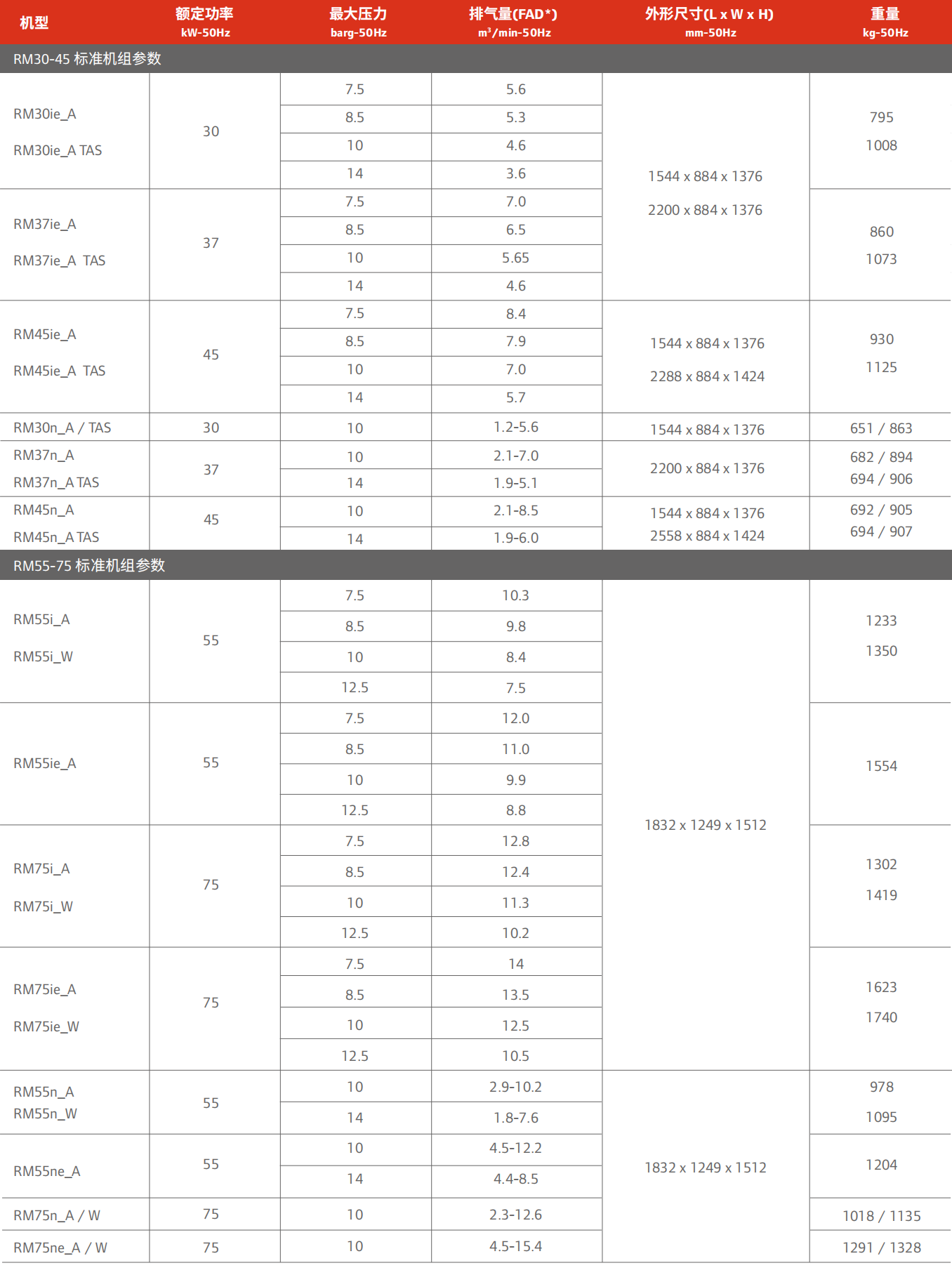IRP-En-Product-Document-rm-7-75-kw-V1