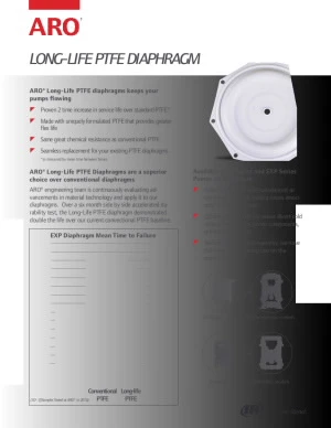 ARO-En-Product-Document-3-4-non-metallic-V1