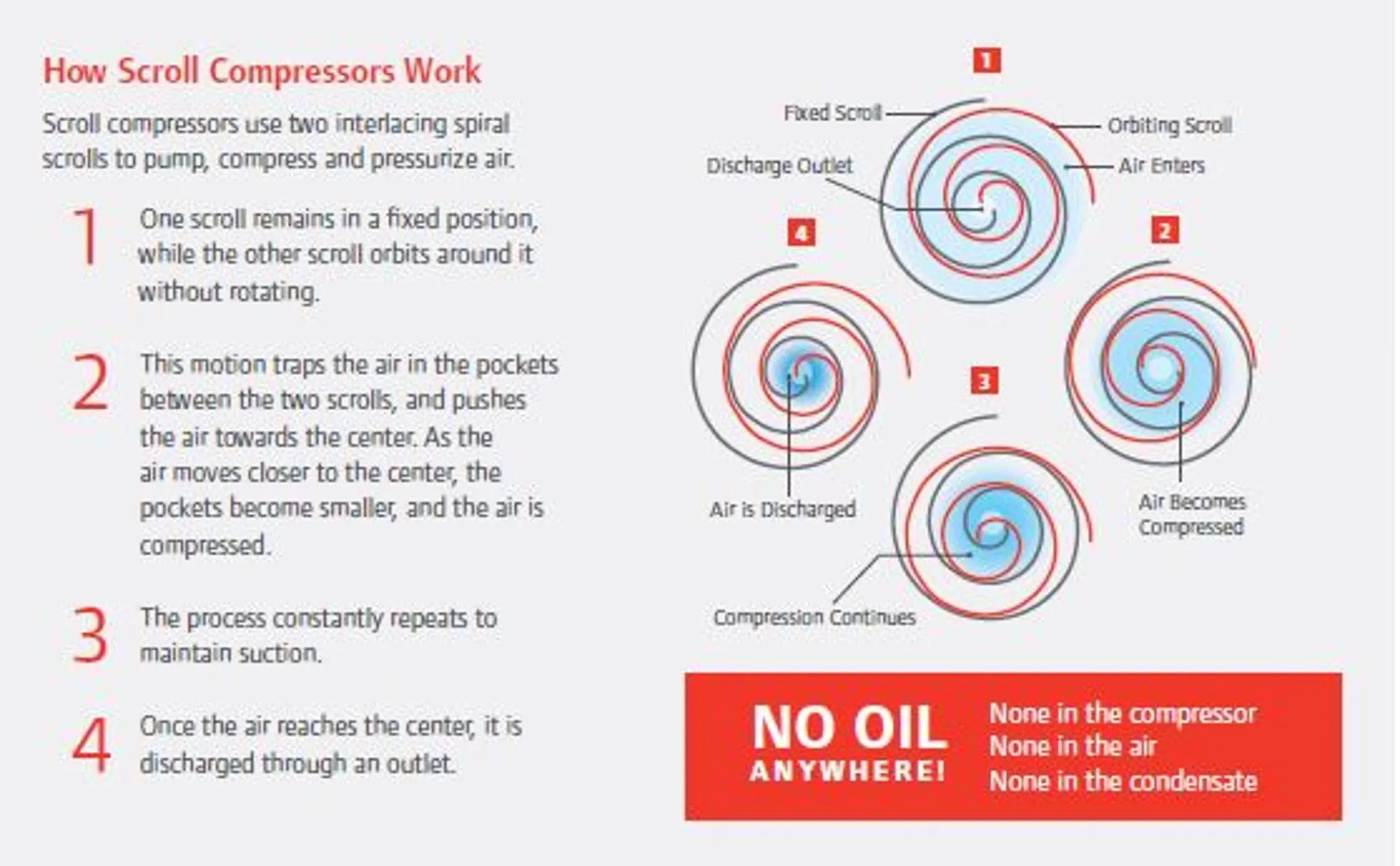 IRP-Product-Photo-2-30kw-3-42hp-V2