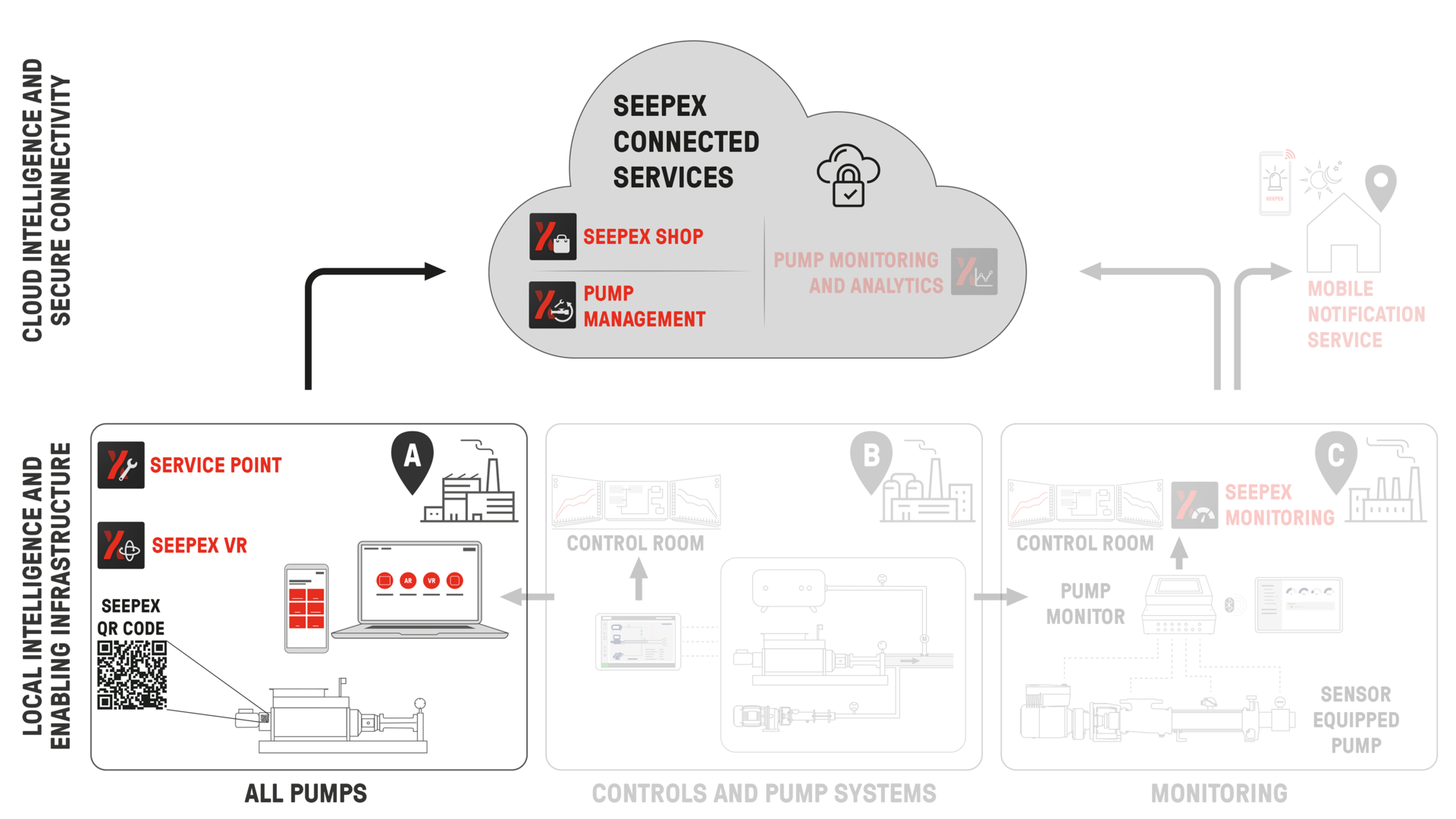 SEP-En-Product-Photo-digital-services-and-apps-V2