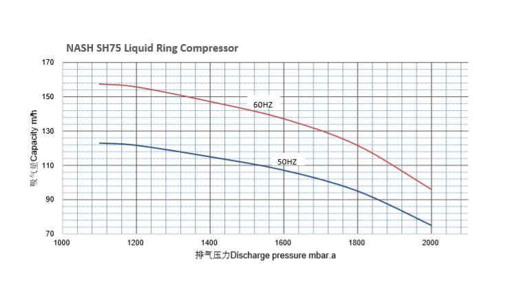 NA-En-Product-Photo-sh75-liquid-ring-compressor-V5
