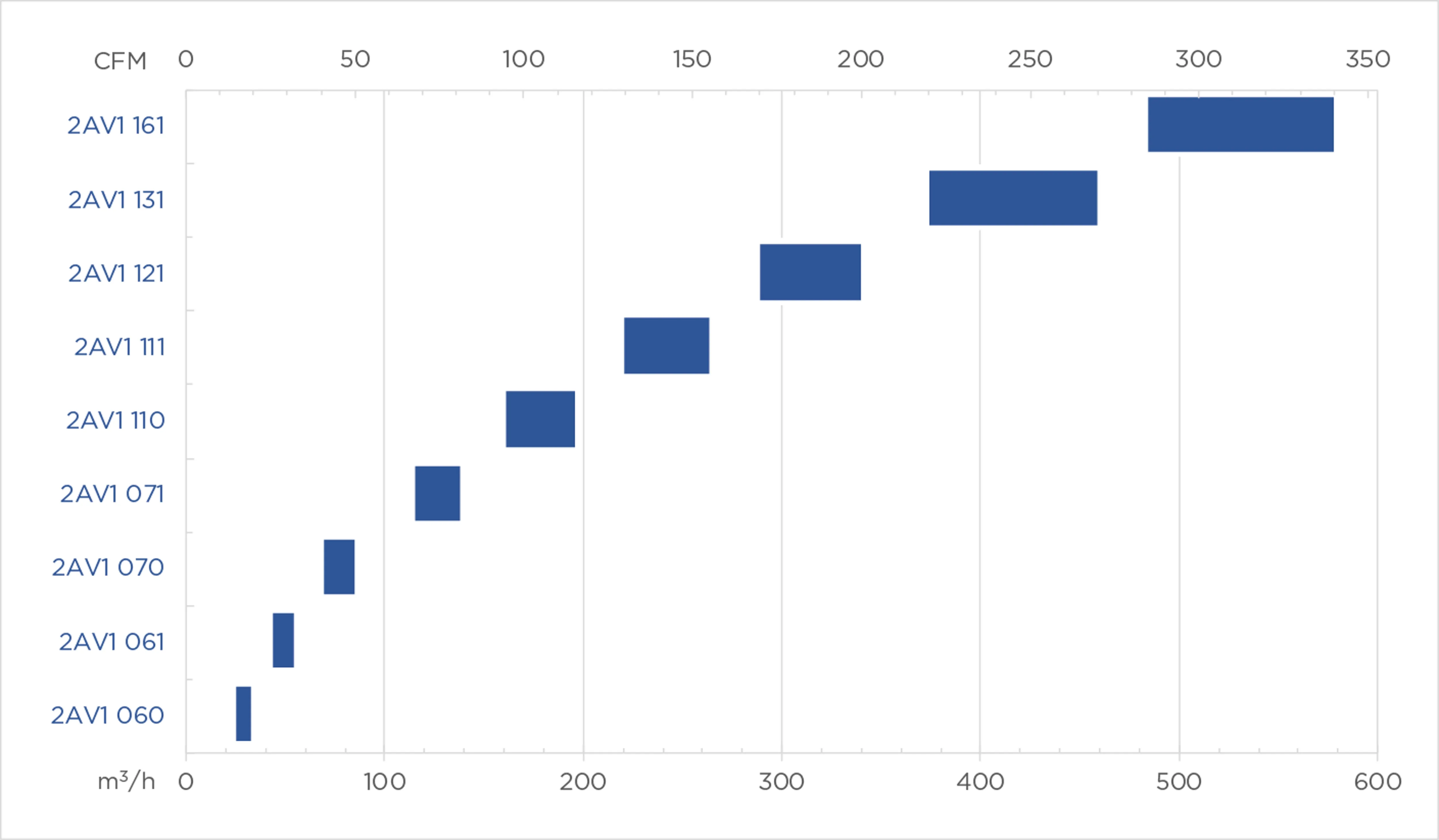 NA-En-Product-Photo-2av1-liquid-ring-vacuum-pumps-V2