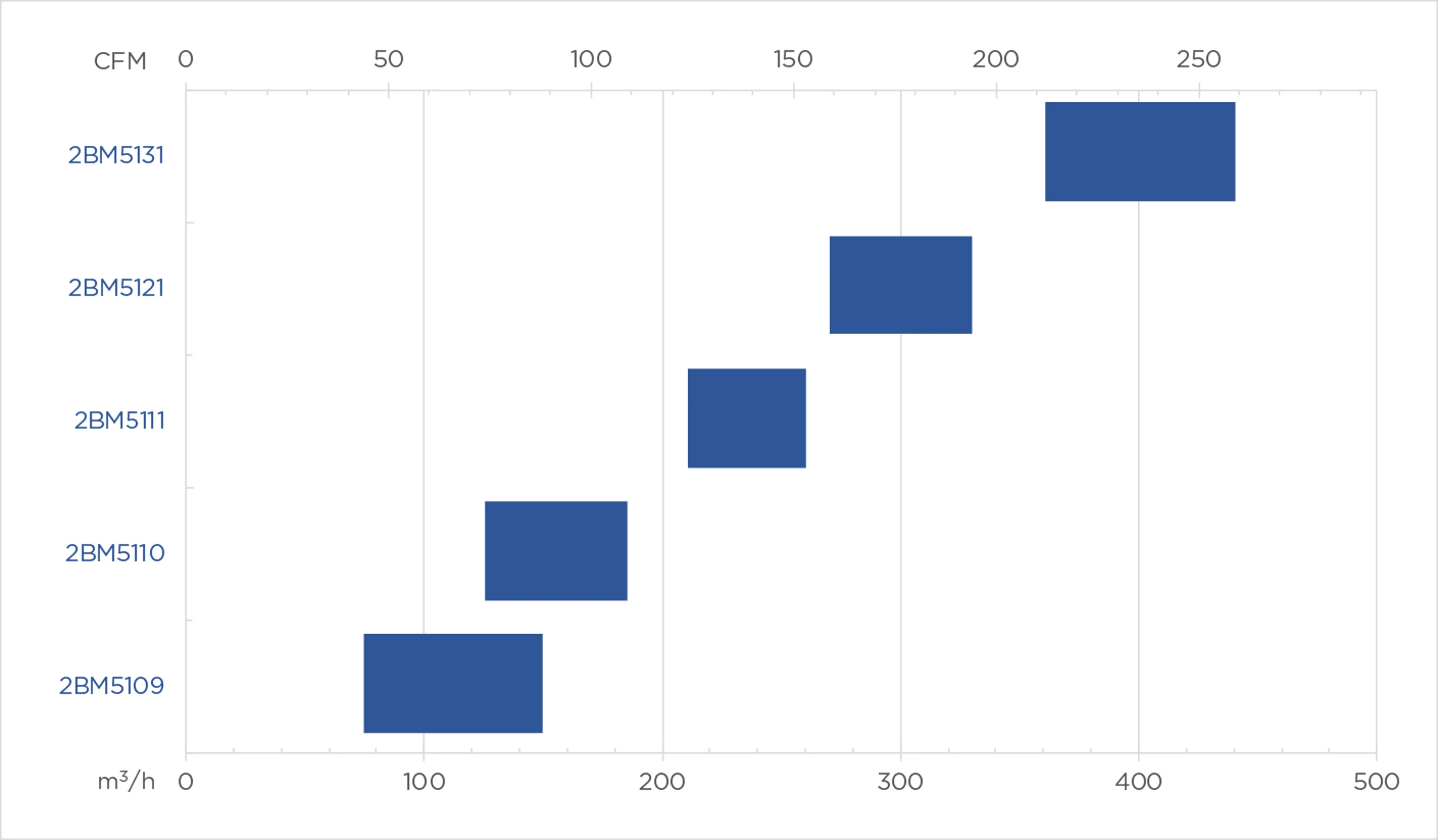 NA-En-Product-Photo-2bm5-magdrive-pump-compressor-V3