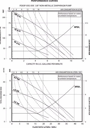 ARO-En-Product-Photo-3-8-non-metallic-V2