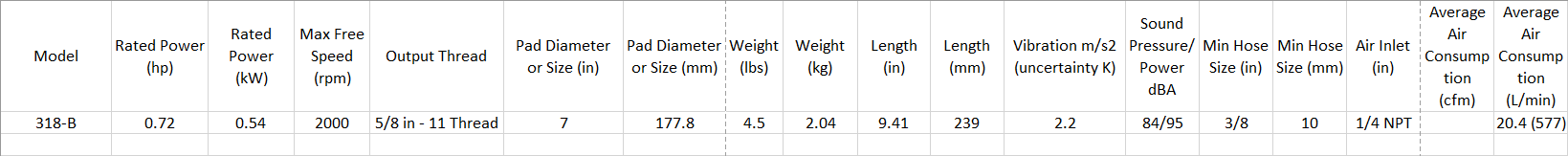 PTL-Zh-Product-Chart-318b
