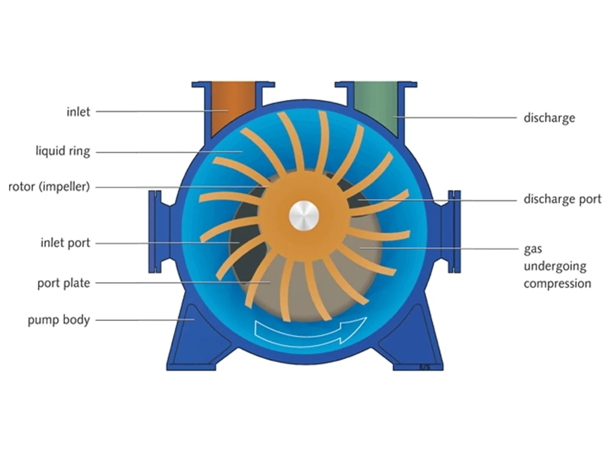NA-En-Product-Photo-technology-of-liquid-ring-vacuum-pumps-V4