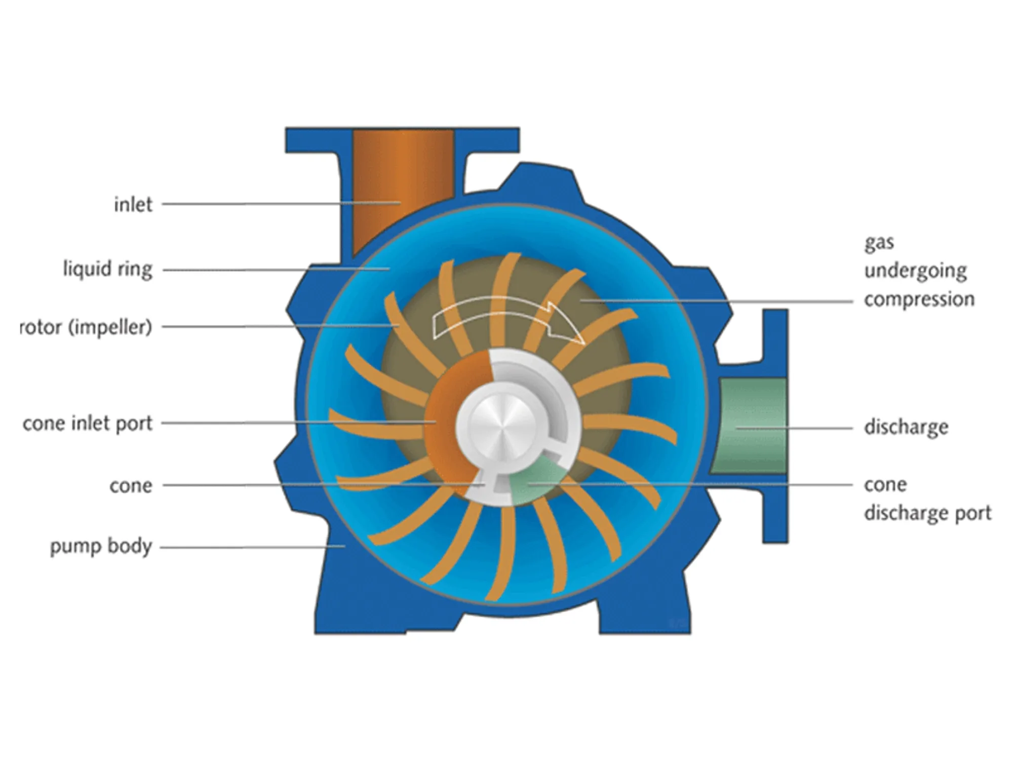 NA-En-Product-Photo-technology-of-liquid-ring-vacuum-pumps-V5