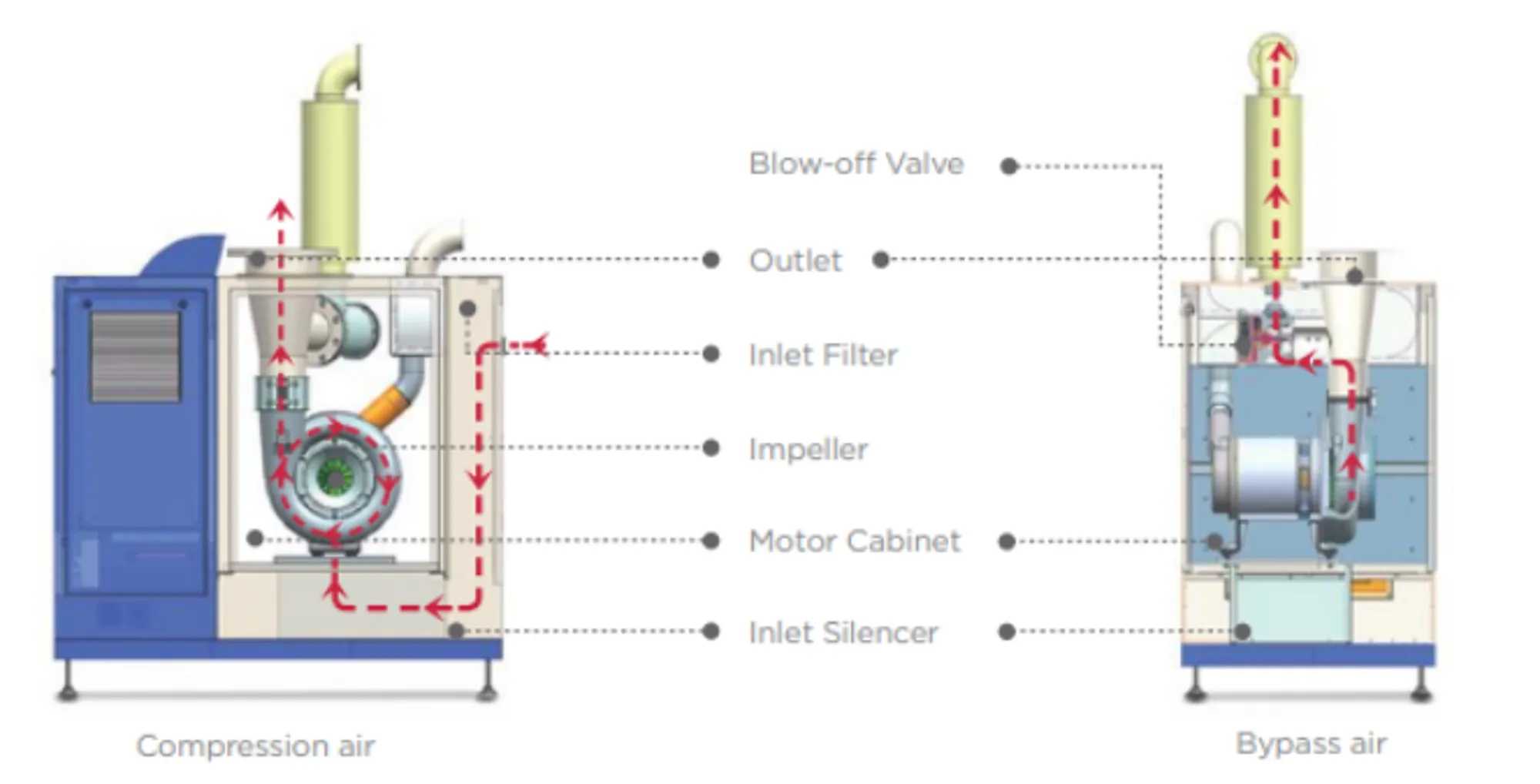 HL-En-Product-Photo-400-700hp-high-speed-turbo-blower-V2