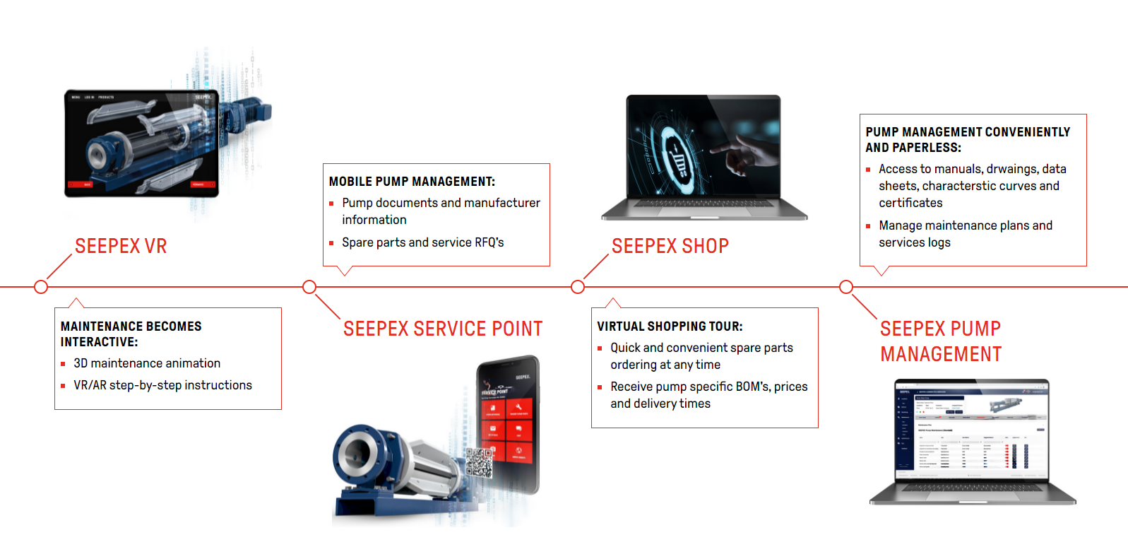 SEP-En-Product-Photo-digital-services-and-apps-V4