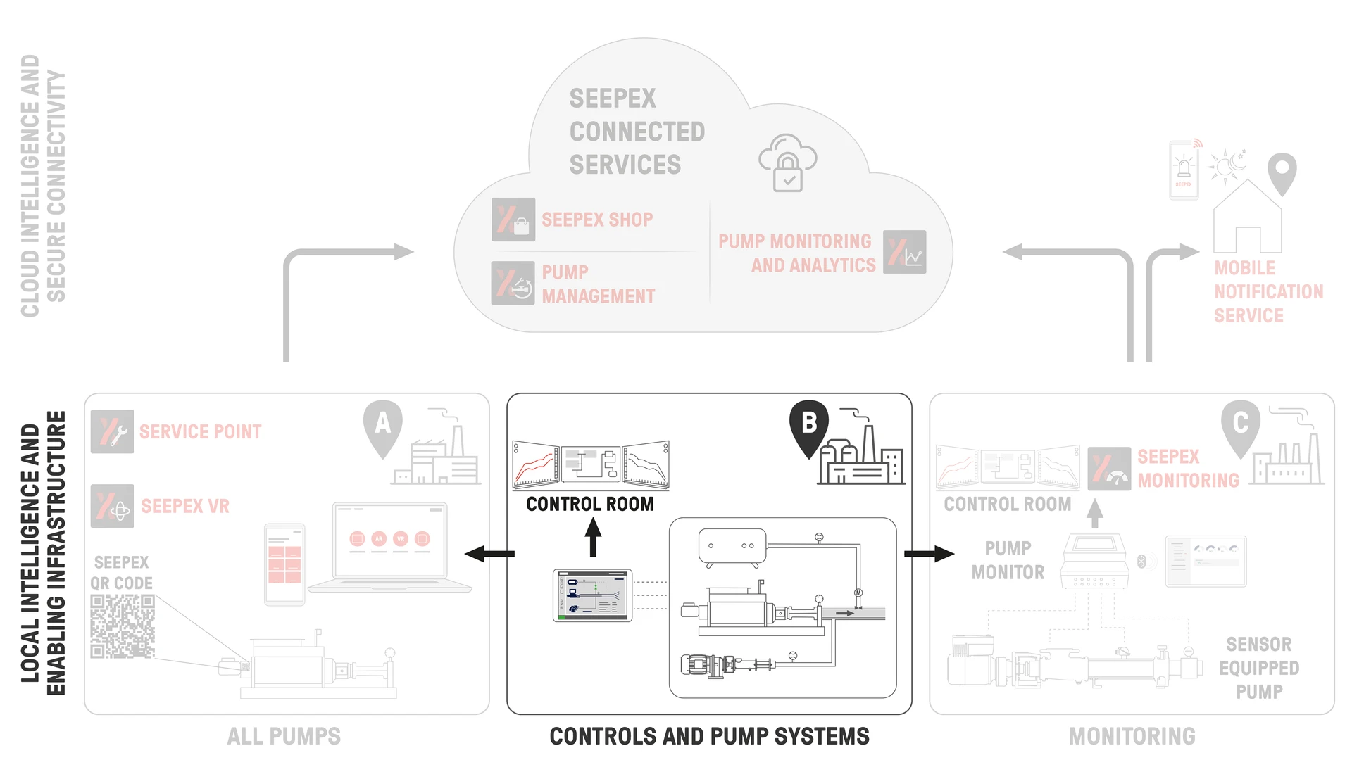 SEP-En-Product-Photo-pump-controls-and-pump-systems-V2