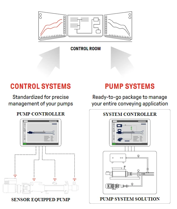 SEP-En-Product-Photo-pump-controls-and-pump-systems-V3