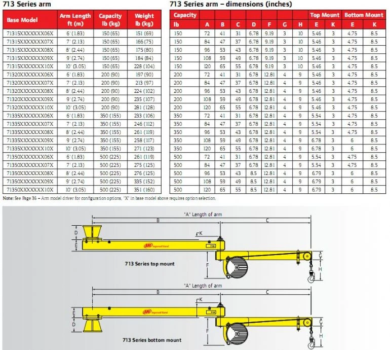 PTL-En-Product-Photo-713-arm-system-V2