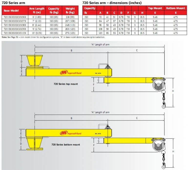 PTL-En-Product-Photo-720-arm-system-V3