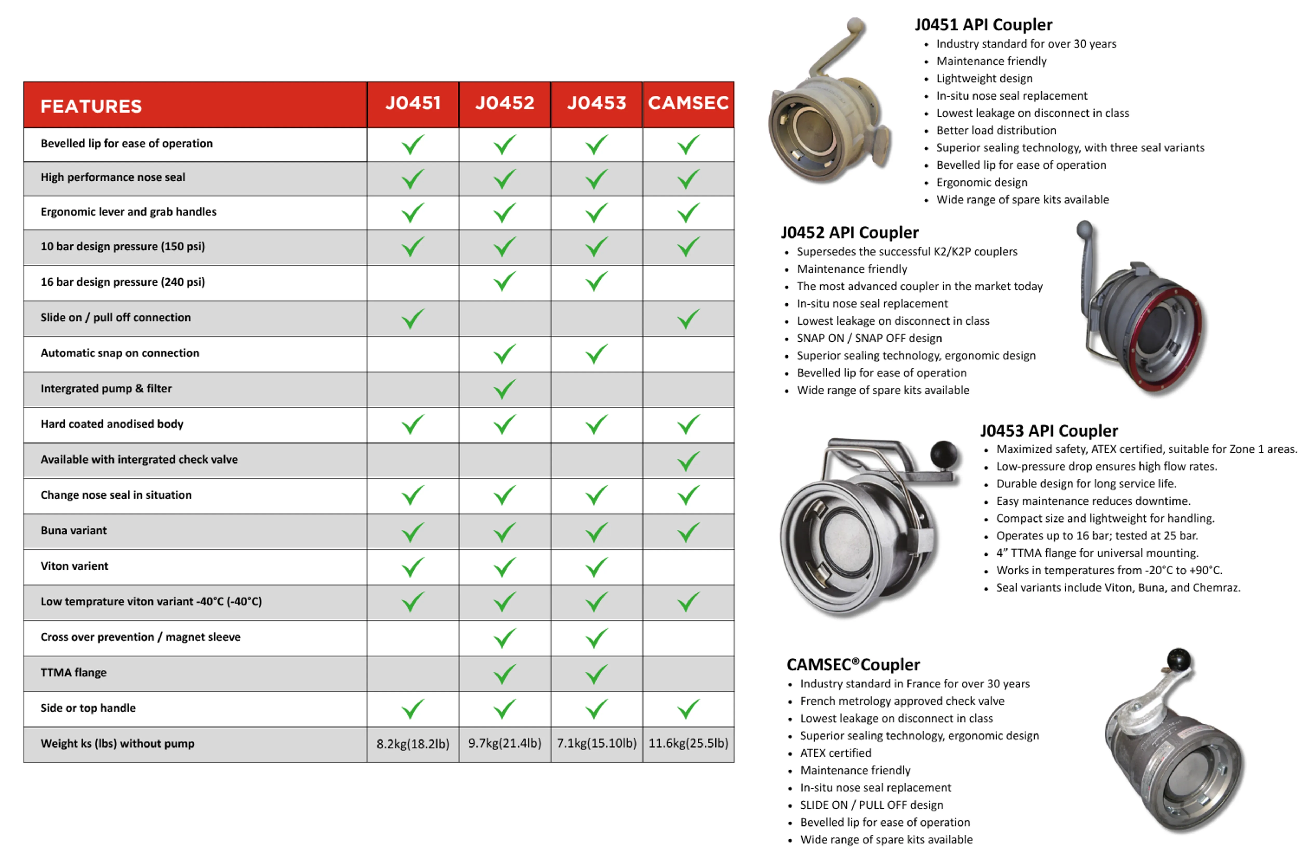 EM-En-Product-Chart-api-couplers