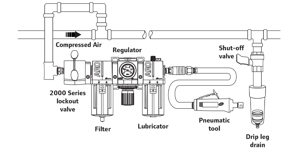 ARO-En-Product-Photo-filters-regulators-and-lubricators-V1