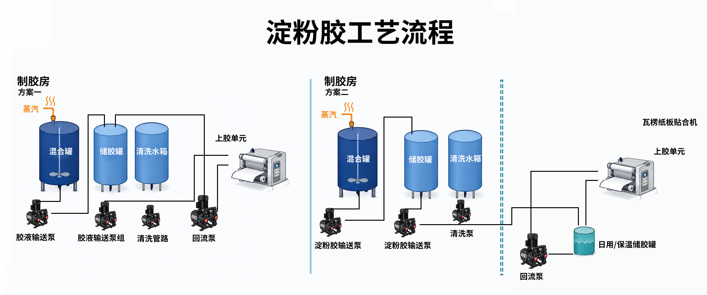 ARO-Zh-Product-Photo-Interior-evo-series-210-non-metallic-electric-double-diaphragm-pump-V10.png