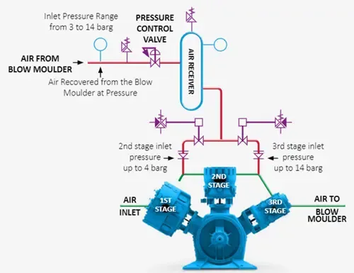 BM-En-Application-Photo-pet-bottle-blowing-compressors-V2.webp