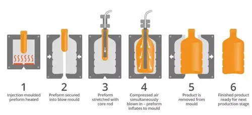 BM-En-Application-Photo-pet-bottle-blowing-compressors-V5.webp