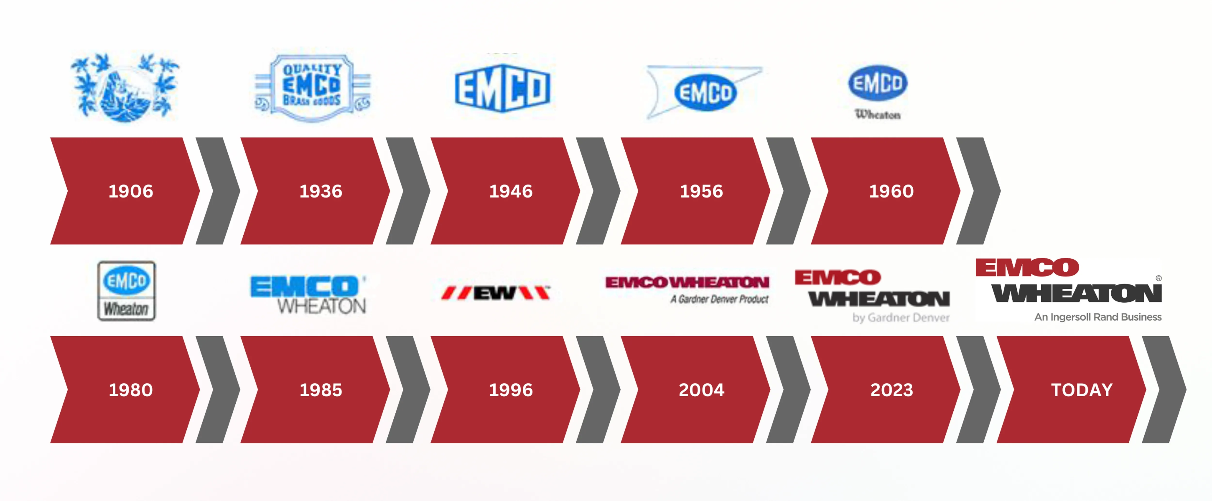 EM-En-Application-Photo-history-V1