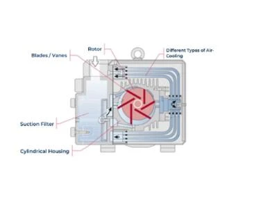 NA-En-Industry-Photo-rotary-vane-vacuum-pumps-and-systems-V4