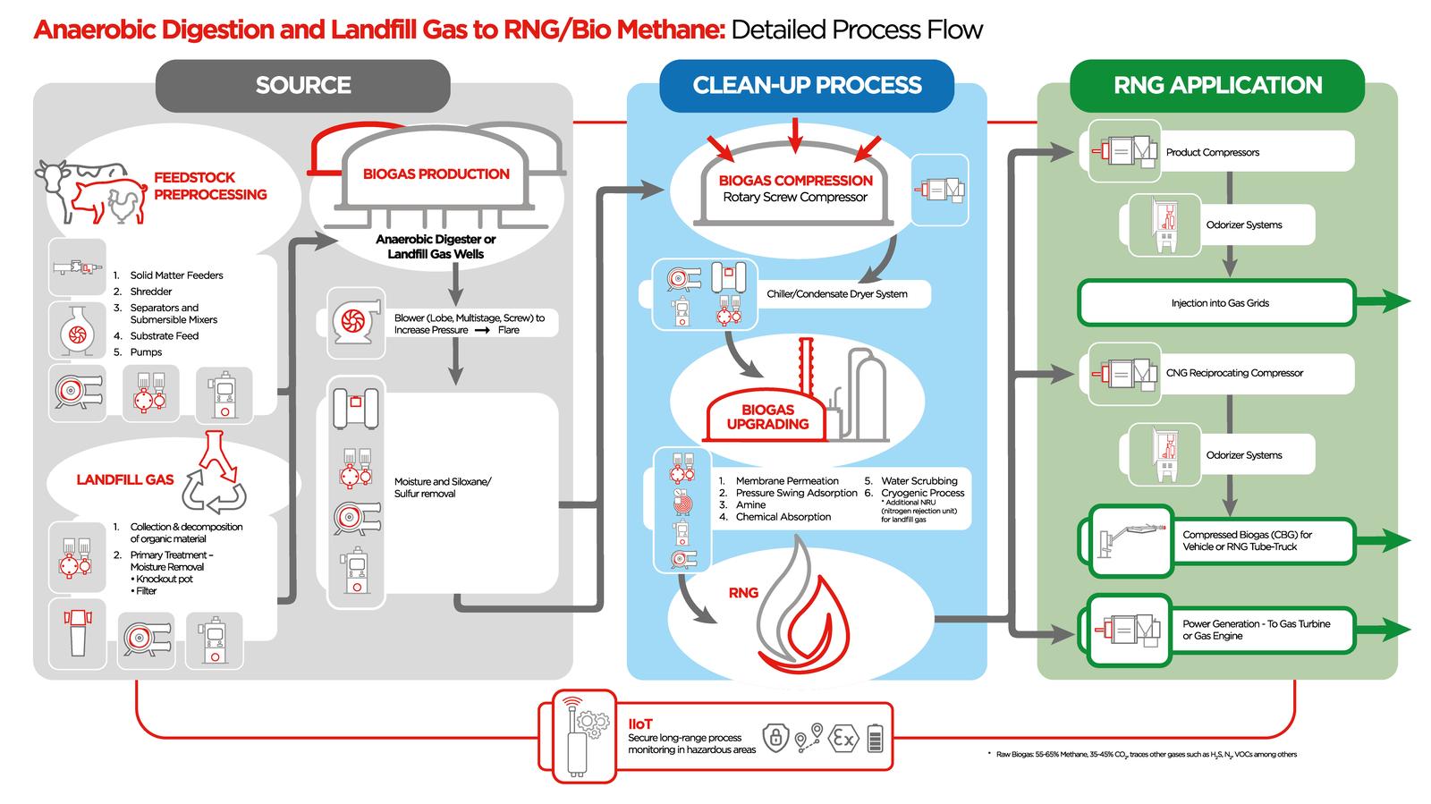IRP-En-Industry-Photo-biogas-to-biomethane-complete-solutions-V2