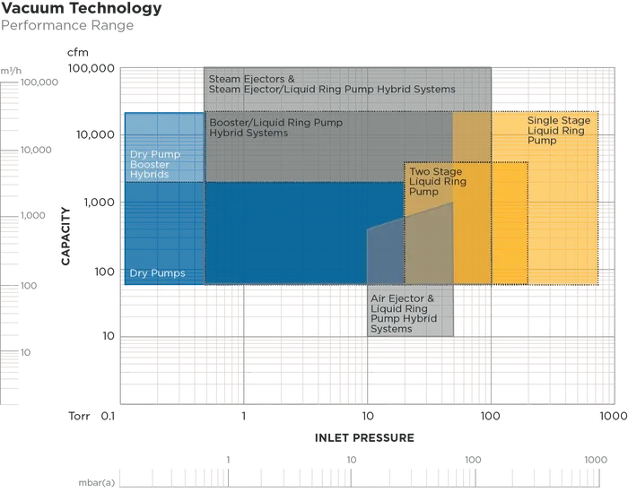 NA-En-Product-Chart-Vactechnologies-practicalvacrange-rev4-hybridsystems