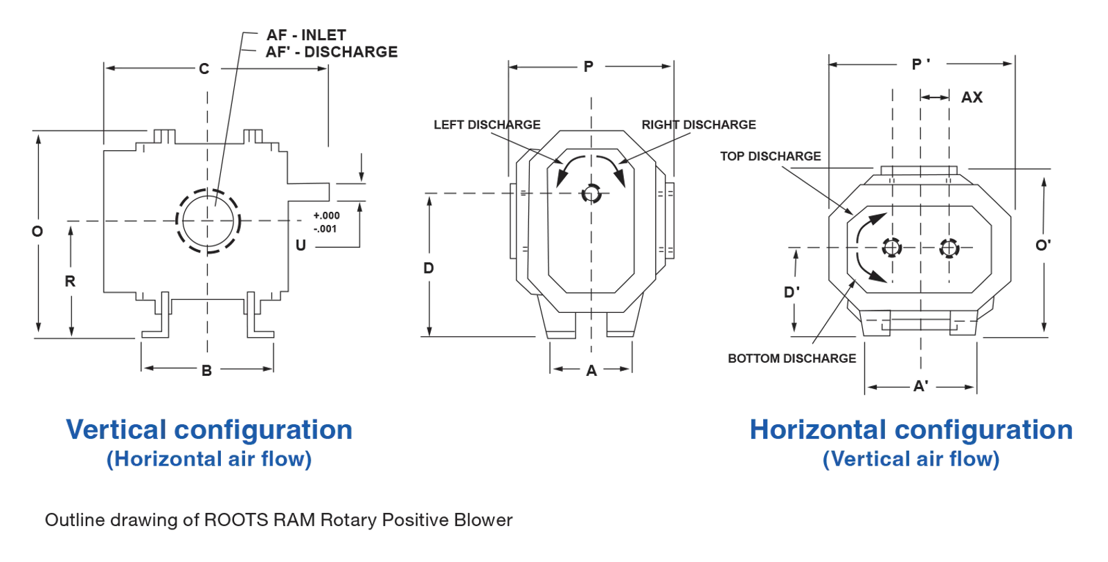 ROT-En-Product-Photo-ram-blower-series-V2.webp