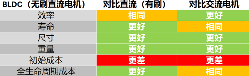 TH-Zh-Product-Photo-bldc-pumps-V7
