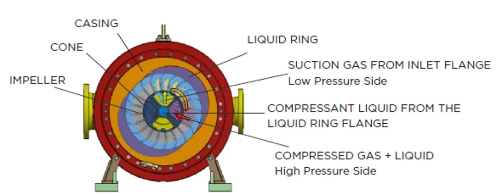 NA-En-Product-Photo-ab1800-liquid-ring-pump-compressor-V2
