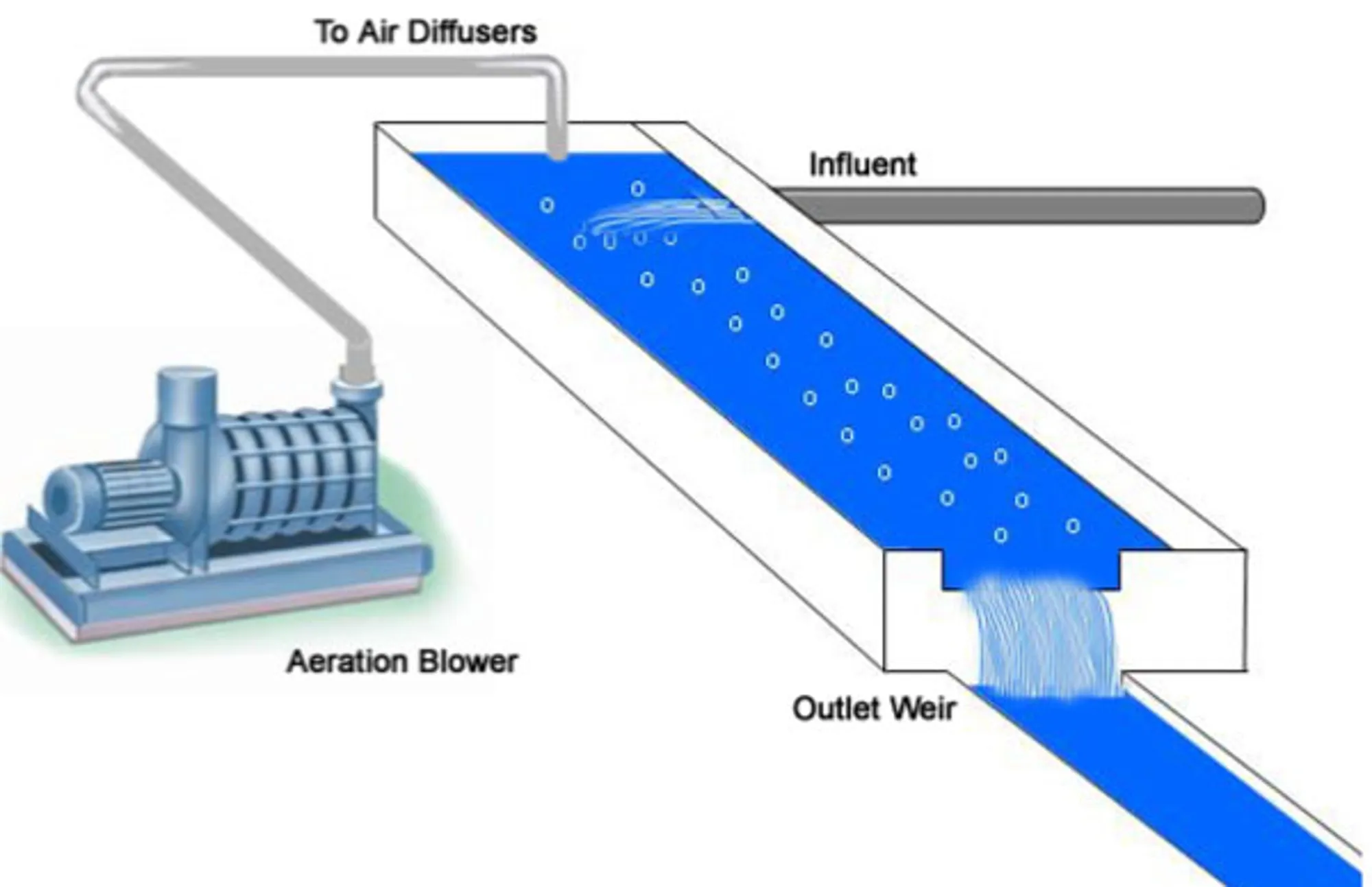 HL-En-Industry-Chart-aerated-grit-chamber