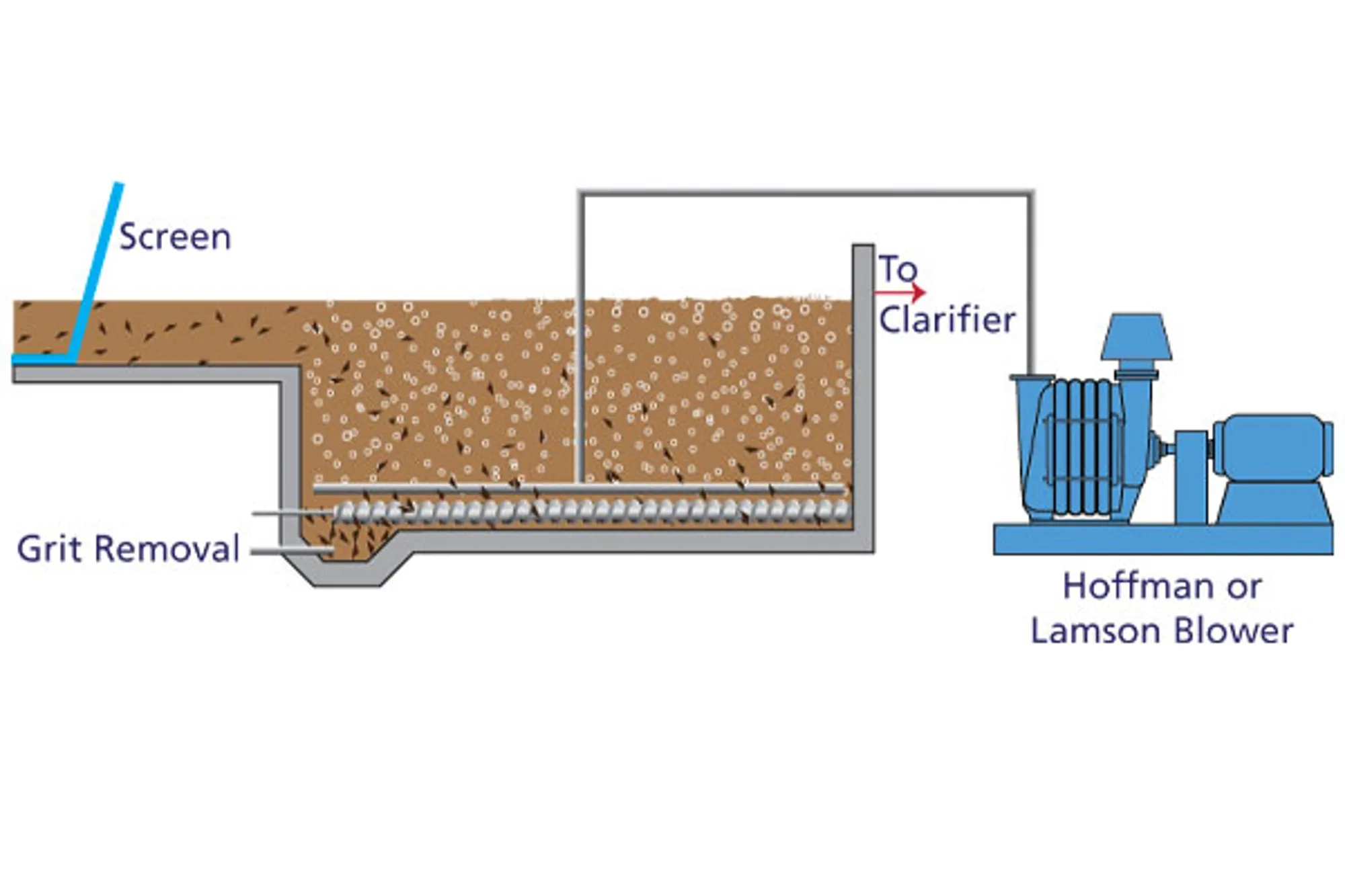HL-En-Industry-Chart-aerated-grit-chamber-V2