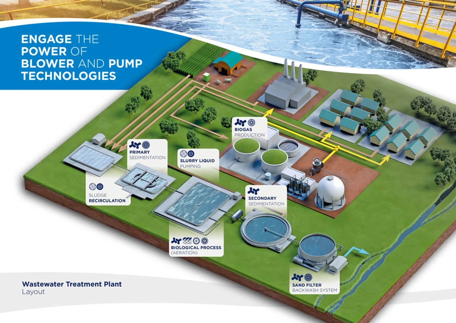 RO-En-Application-Photo-aeration-in-wastewater-treatment-V3