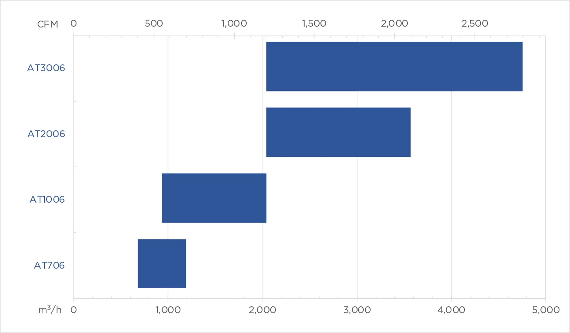 NA-En-Product-Photo-at-two-stage-pump-V2
