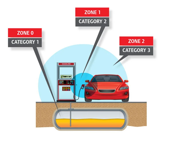 ARO-En-Product-Photo-atex-zone-0-application-diaphragm-pumps-V3