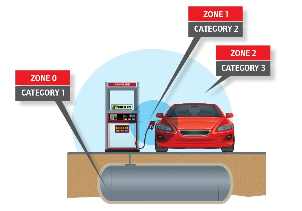 ARO-En-Product-Photo-atex-V7