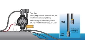 ARO-En-Product-Photo-automatic-dewatering-system-V1