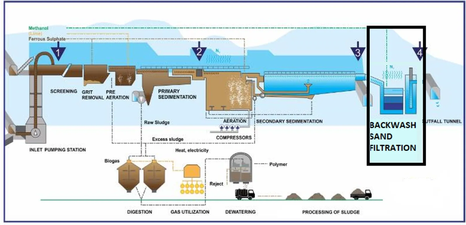 RO-En-Application-Photo-backwashing-water-filters-V3