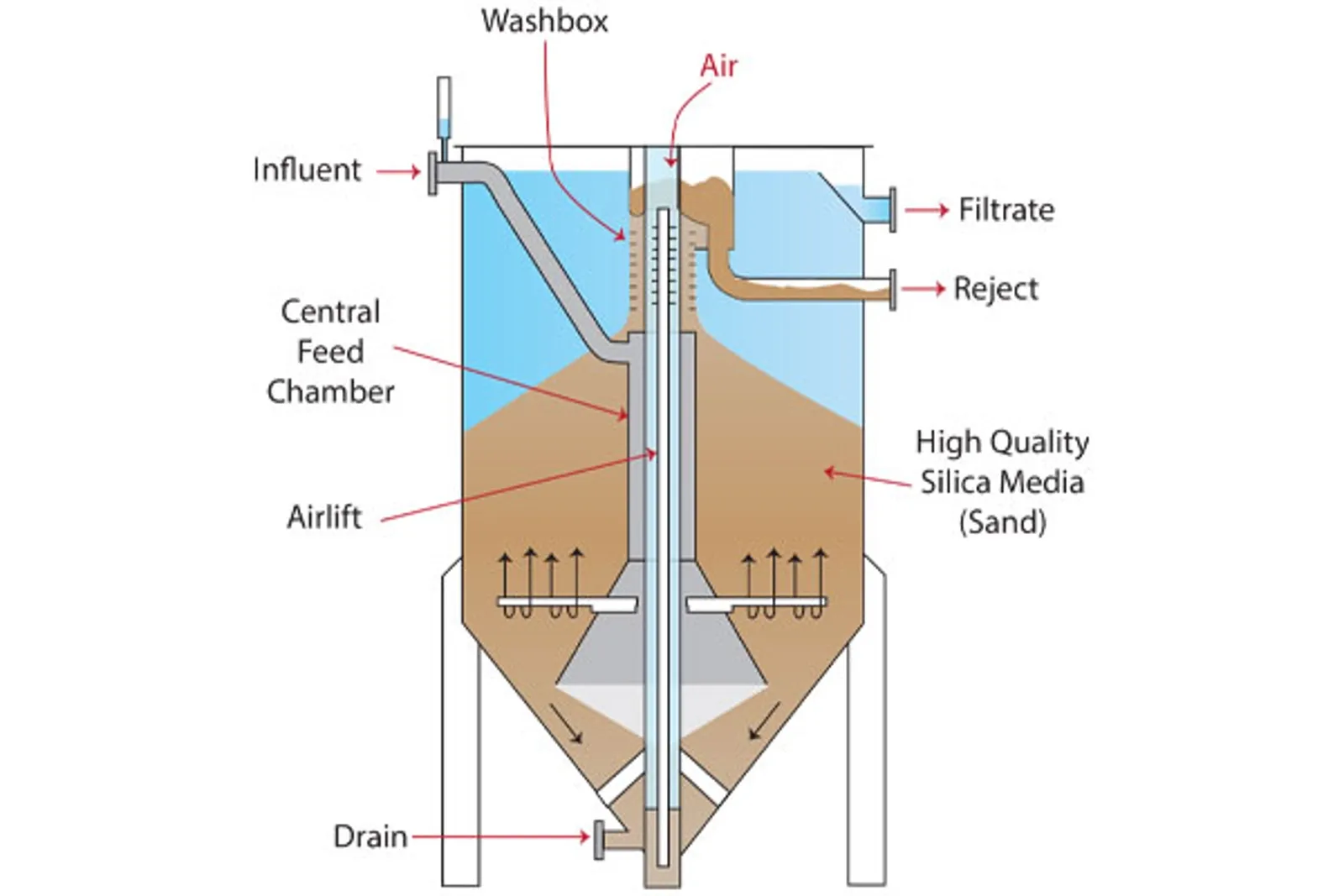 RO-En-Application-Photo-backwashing-water-filters-V4