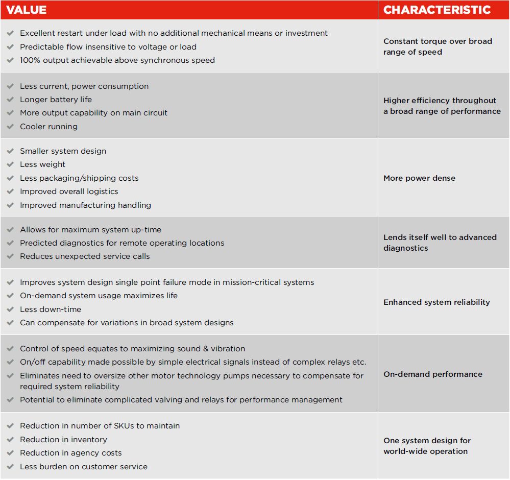 TH-En-Product-Chart-bldc-pumps-V4